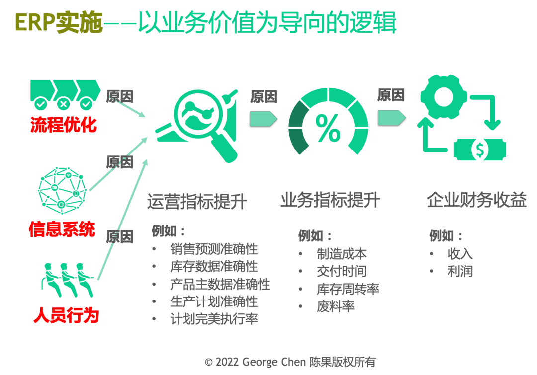 ERP項(xiàng)目 管理咨詢(xún)的精髓，而非IT系統(tǒng)的簡(jiǎn)單開(kāi)發(fā)