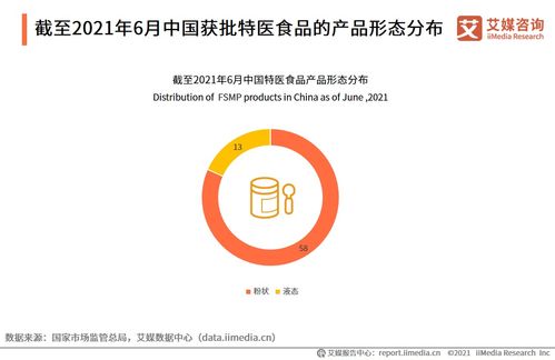 解讀需求重構(gòu)價(jià)值 艾媒咨詢(xún)《2021年中國(guó)特醫(yī)食品產(chǎn)業(yè)運(yùn)行大數(shù)據(jù)監(jiān)測(cè)分析報(bào)告》導(dǎo)讀